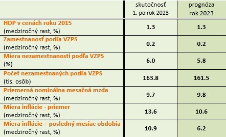 KP2023 a tabulka na web SK